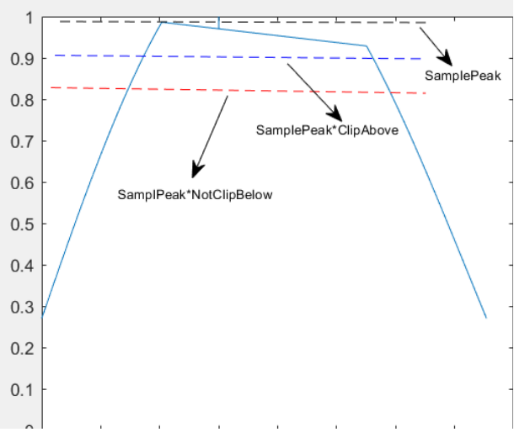 Correct Peak Detection After InputGain Adjustment (DynamicThreshold Mode)
